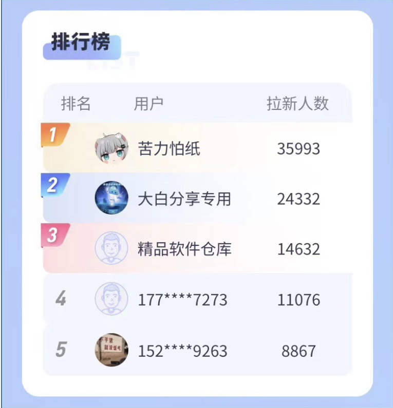 图片[4]-7个网盘拉新项目，教程+渠道+资源，看完就能操作。-海涛