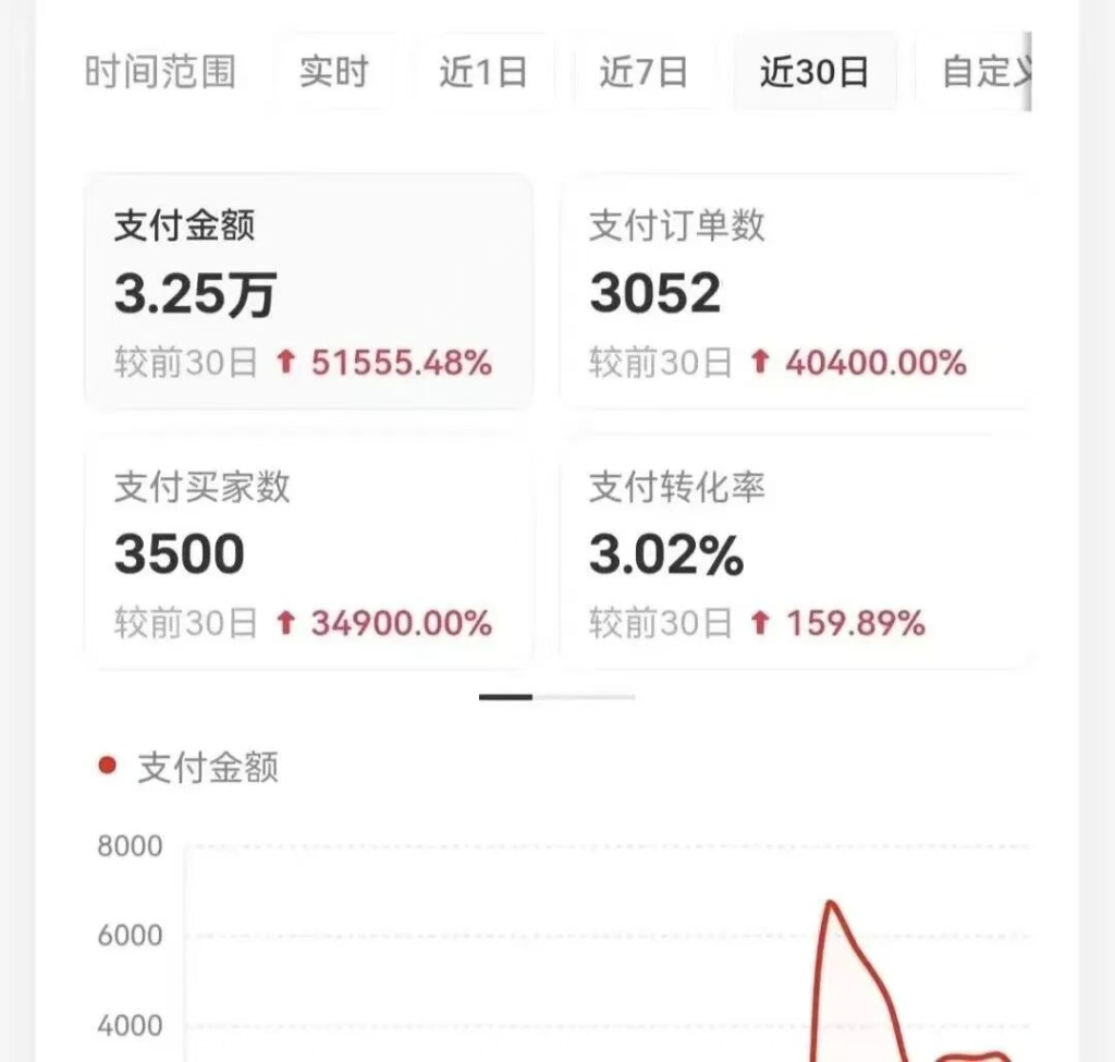 图片[4]-2025暴力打法：2套方案，助你打造搞钱机器，单日800-8000…-海涛