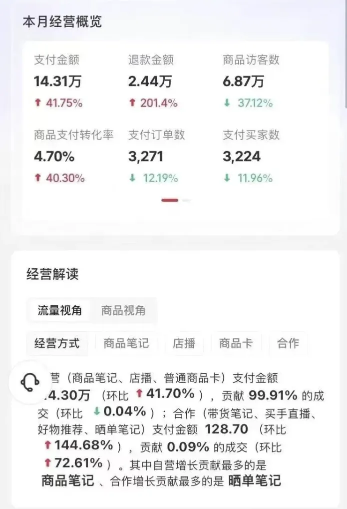 图片[4]-1天搞了5000，太稳了，人人可做！-海涛